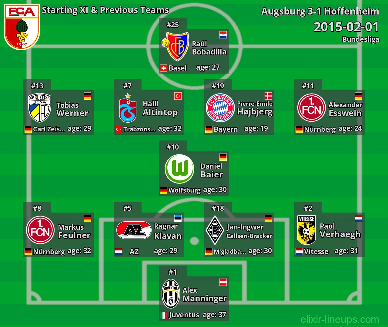 Augsburg Starting XI & Previous Teams 2015-02-01