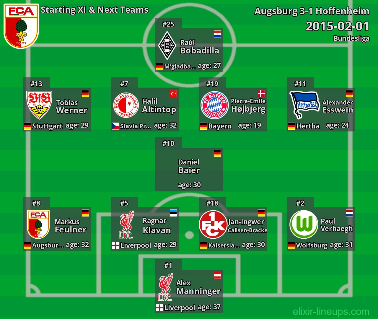 Augsburg Starting XI & Next Teams 2015-02-01