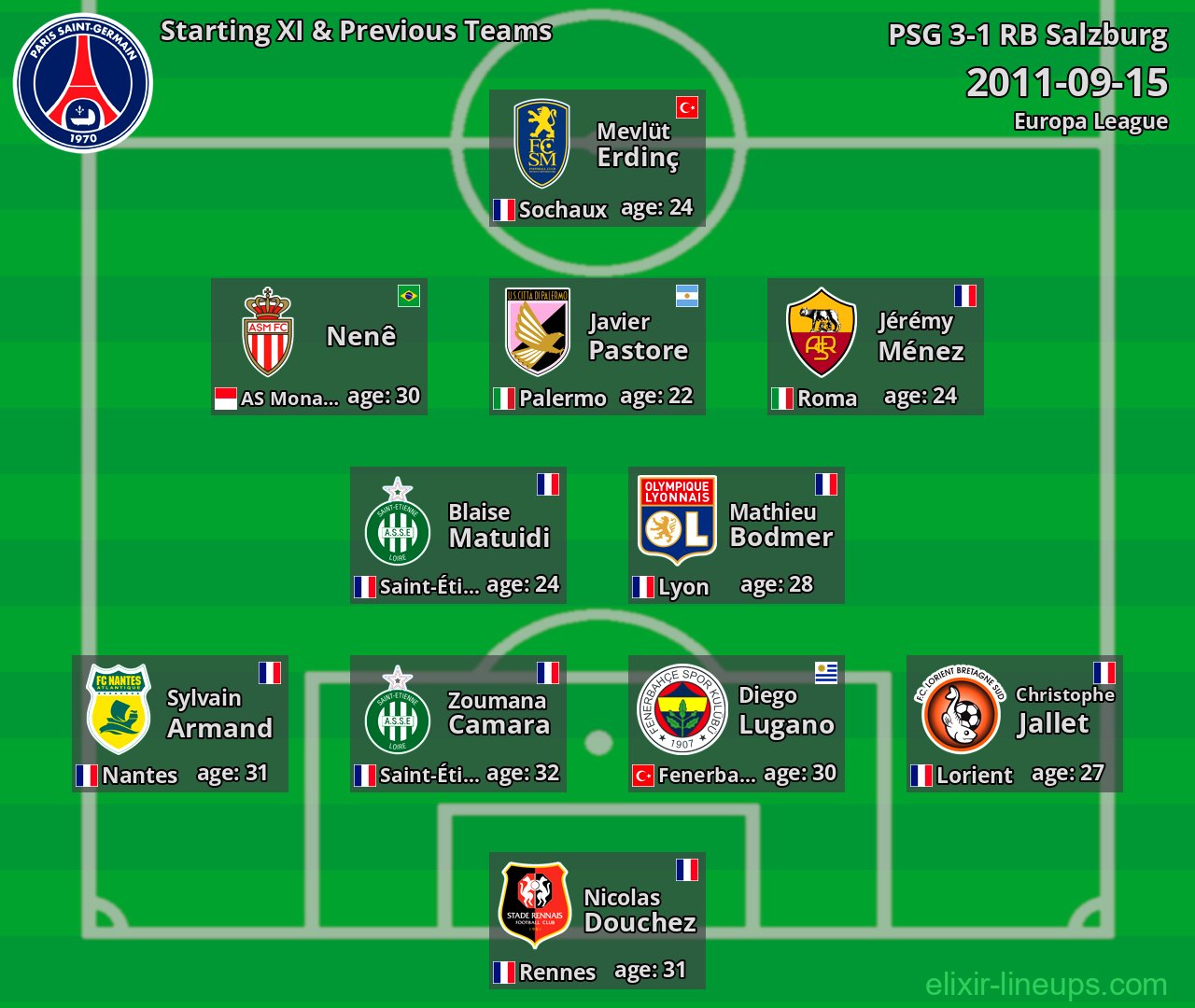 PSG Starting XI & Previous Teams 2011-09-15