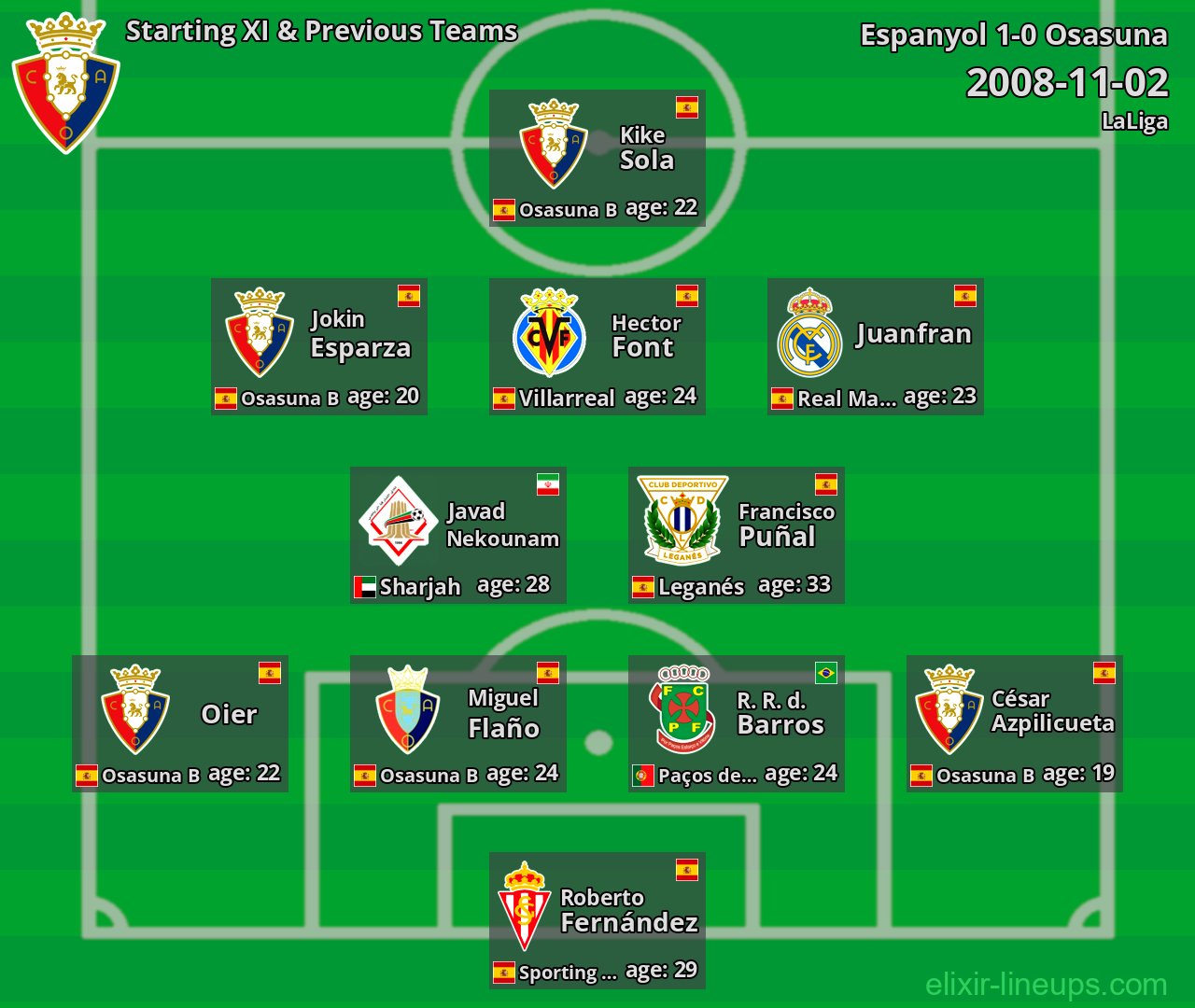 Osasuna Starting XI & Previous Teams 2008-11-02