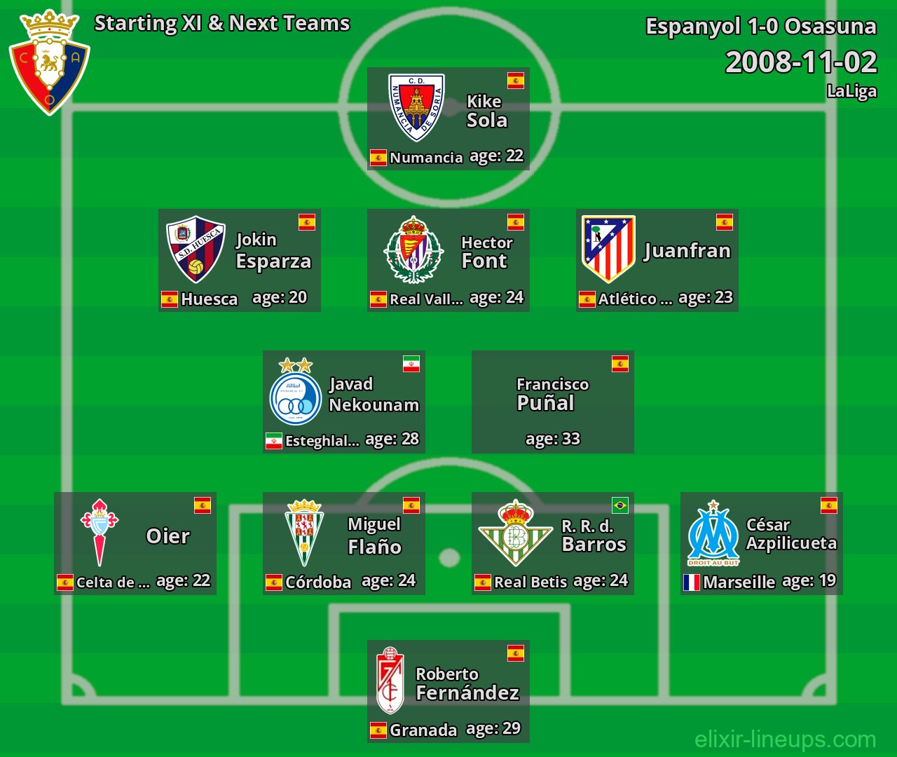 Osasuna Starting XI & Next Teams 2008-11-02