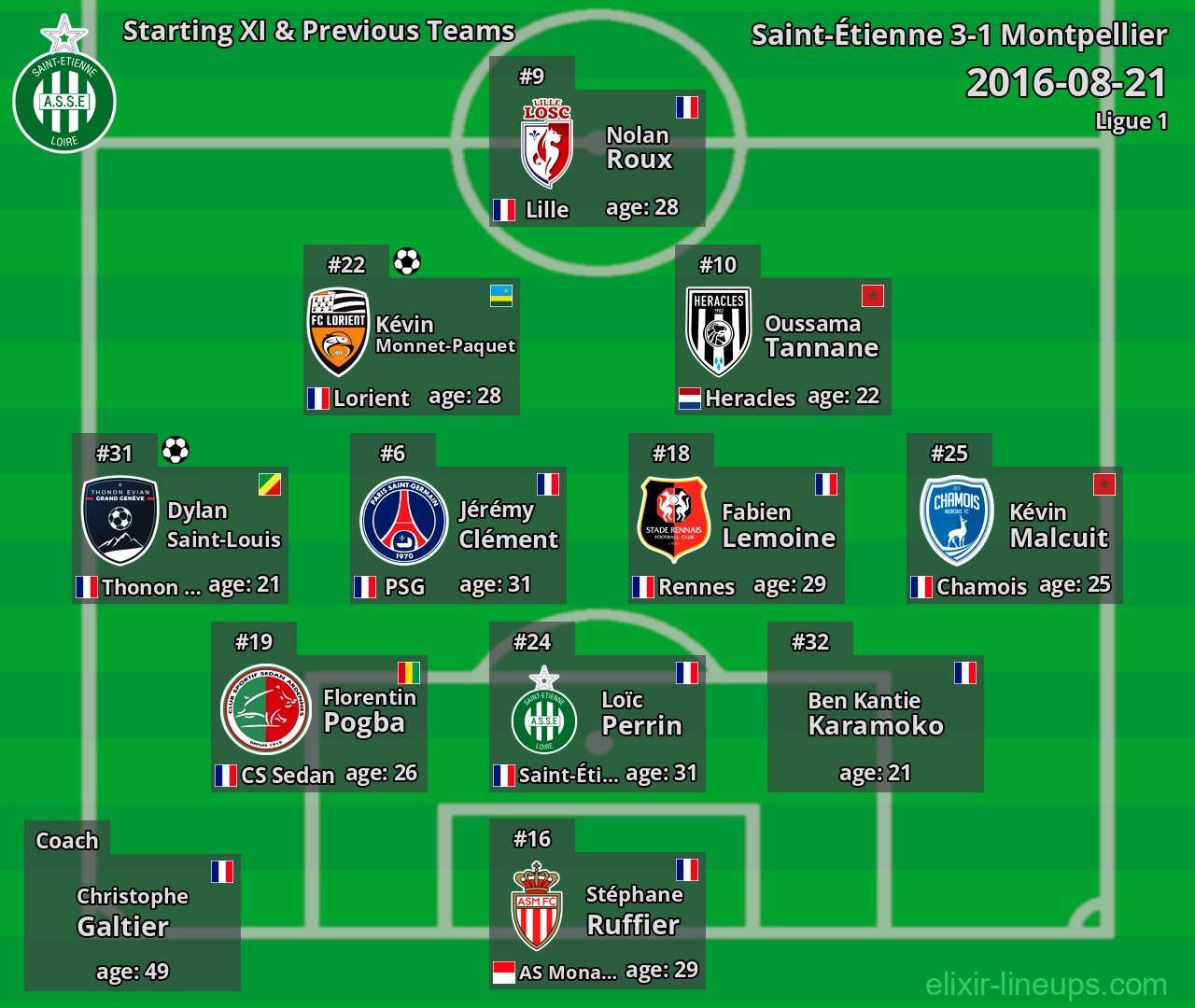 Saint-Étienne Starting XI & Previous Teams 2016-08-21