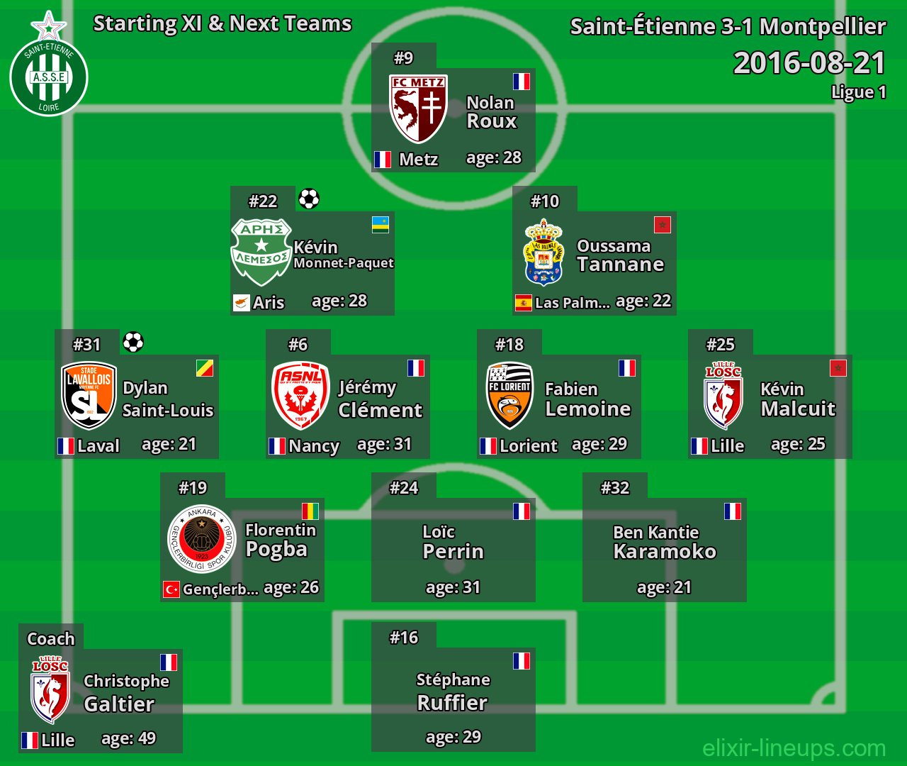 Saint-Étienne Starting XI & Next Teams 2016-08-21