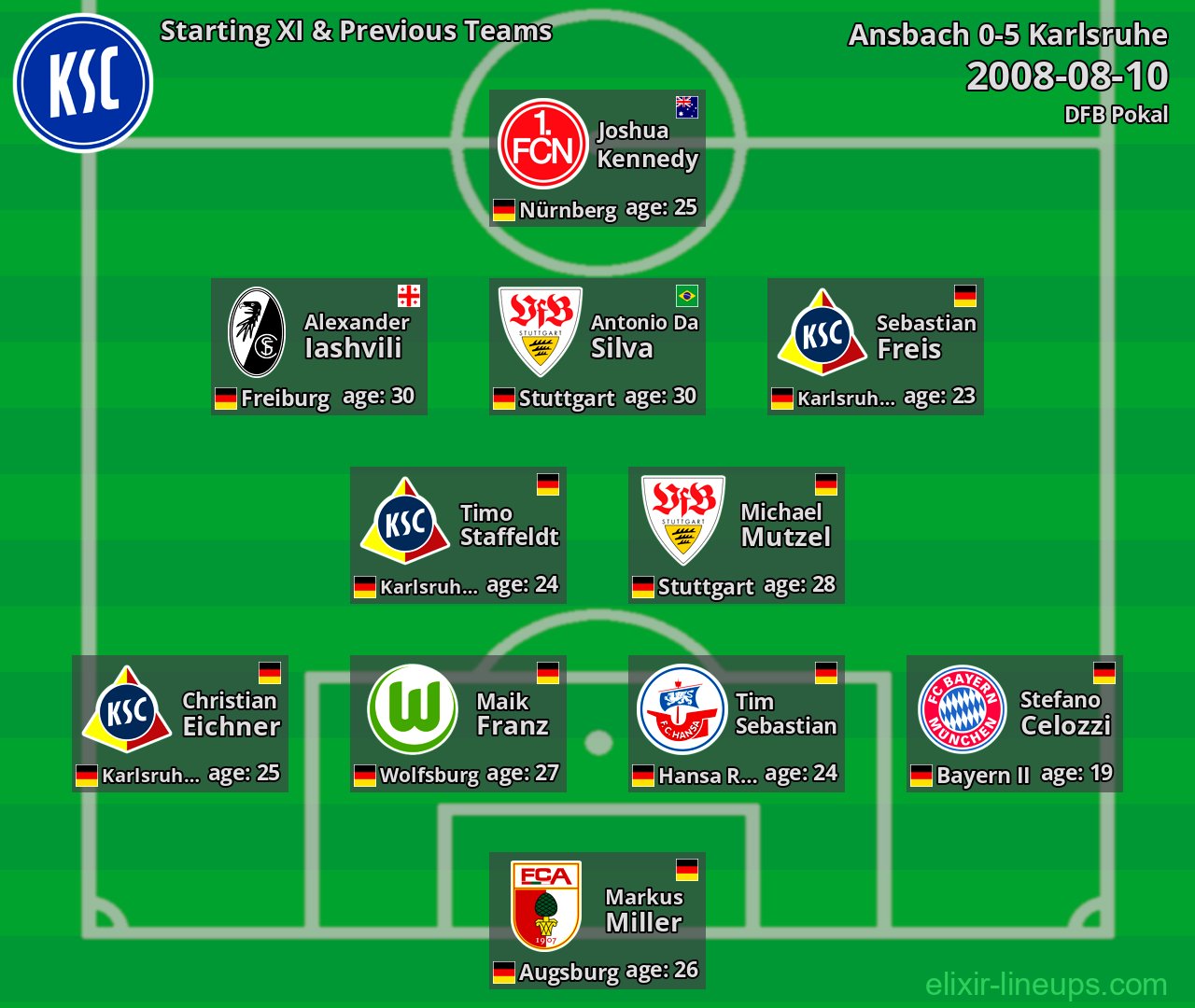 Karlsruhe Starting XI & Previous Teams 2008-08-10