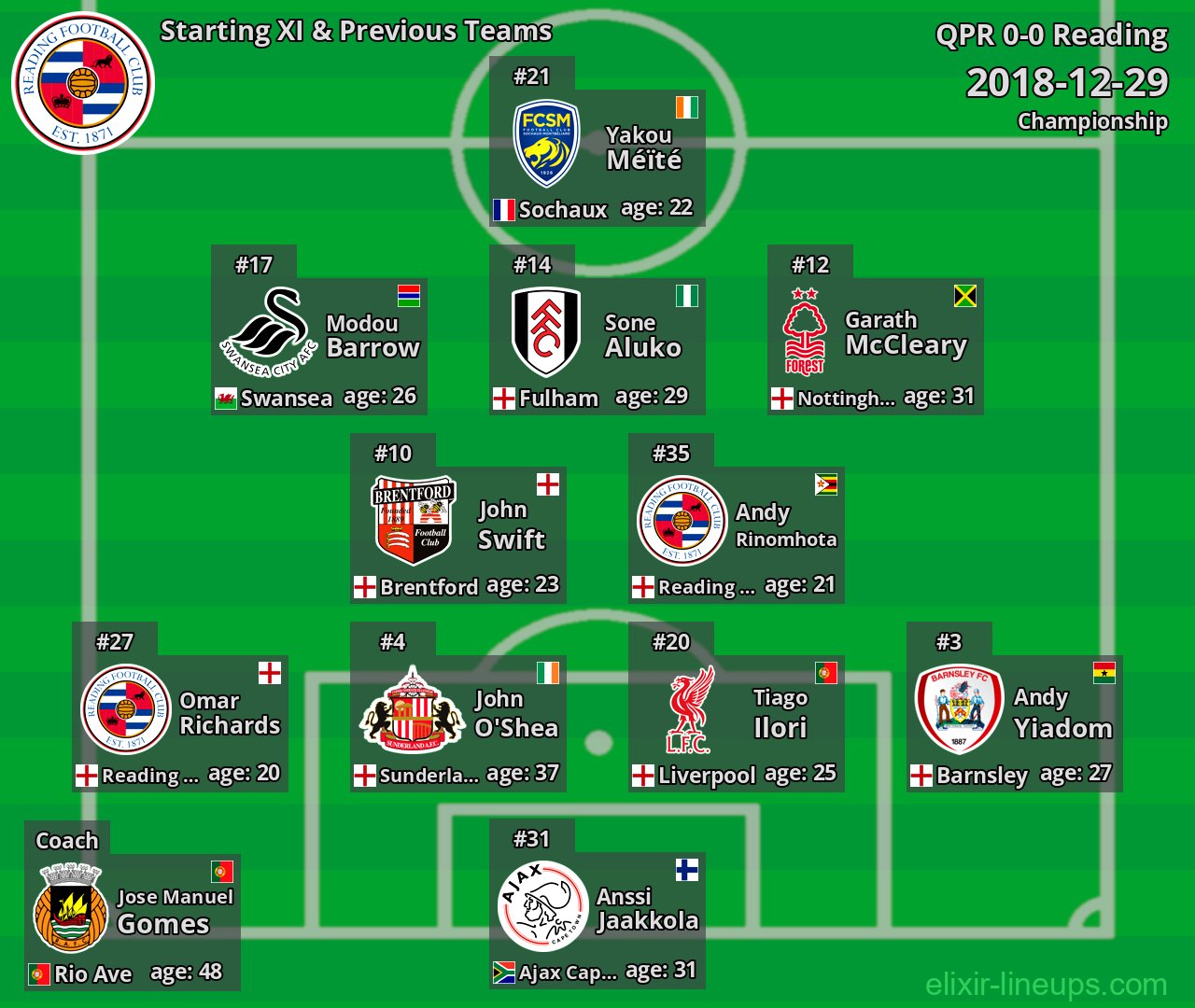 Reading Starting XI & Previous Teams 2018-12-29