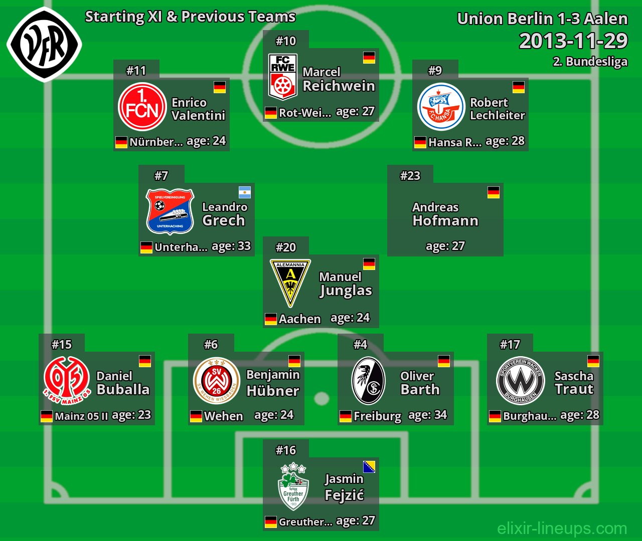 Aalen Starting XI & Previous Teams 2013-11-29