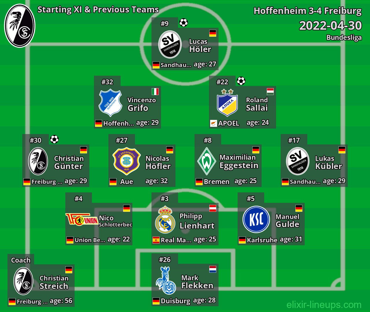 Freiburg Starting XI & Previous Teams 2022-04-30