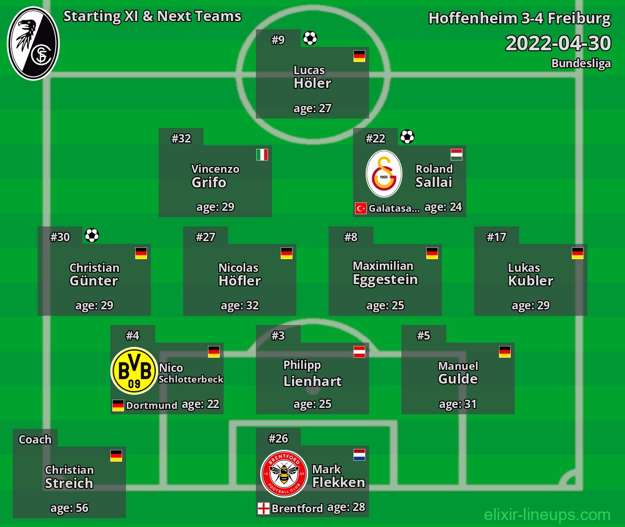 Freiburg Starting XI & Next Teams 2022-04-30