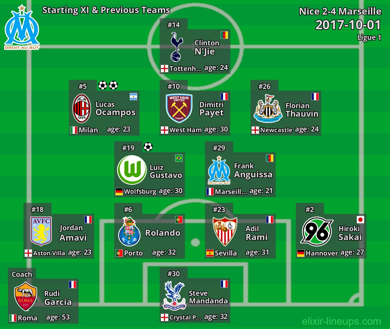 Marseille Starting XI & Previous Teams 2017-10-01