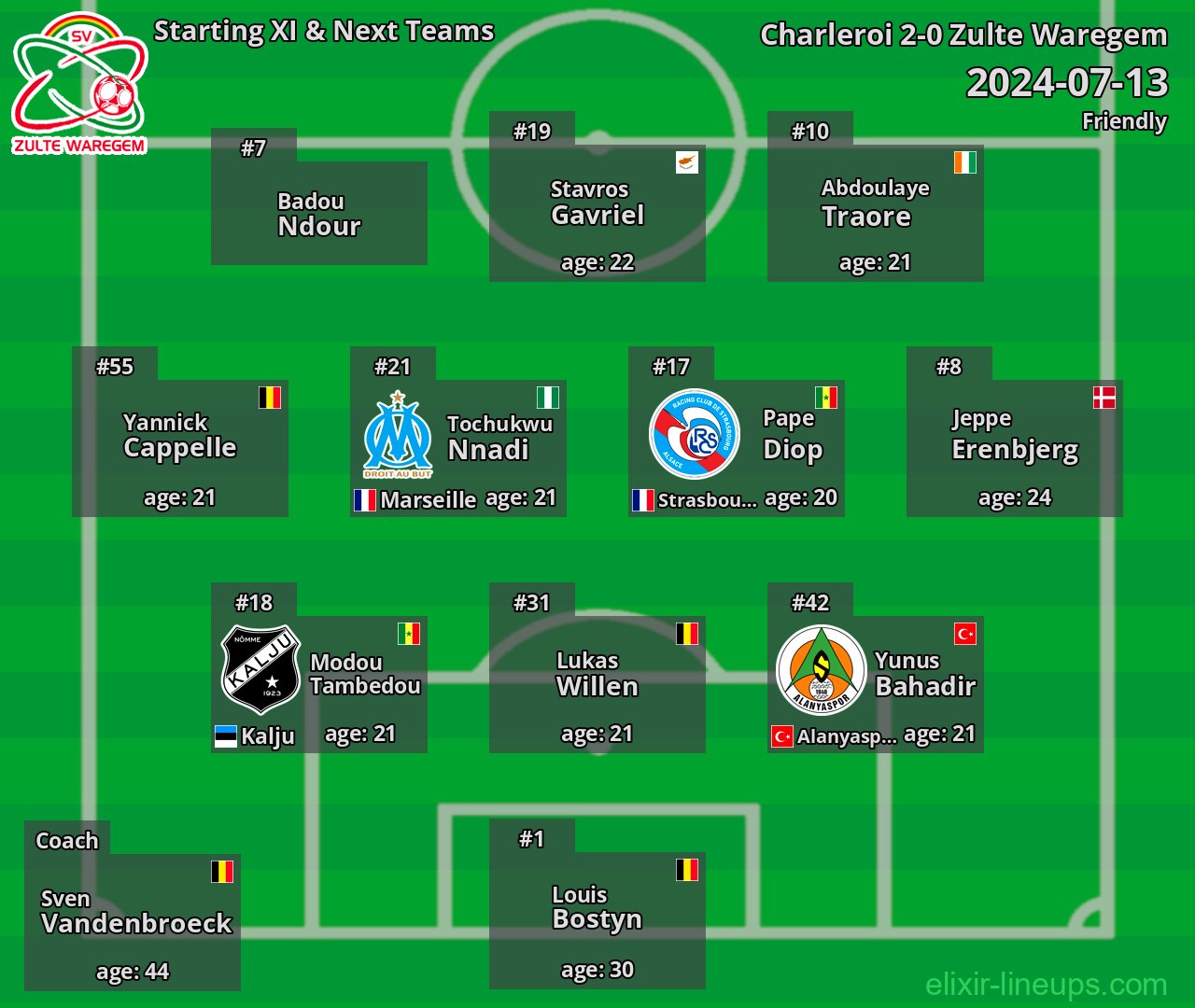 Zulte Waregem Starting XI & Next Teams 2024-07-13