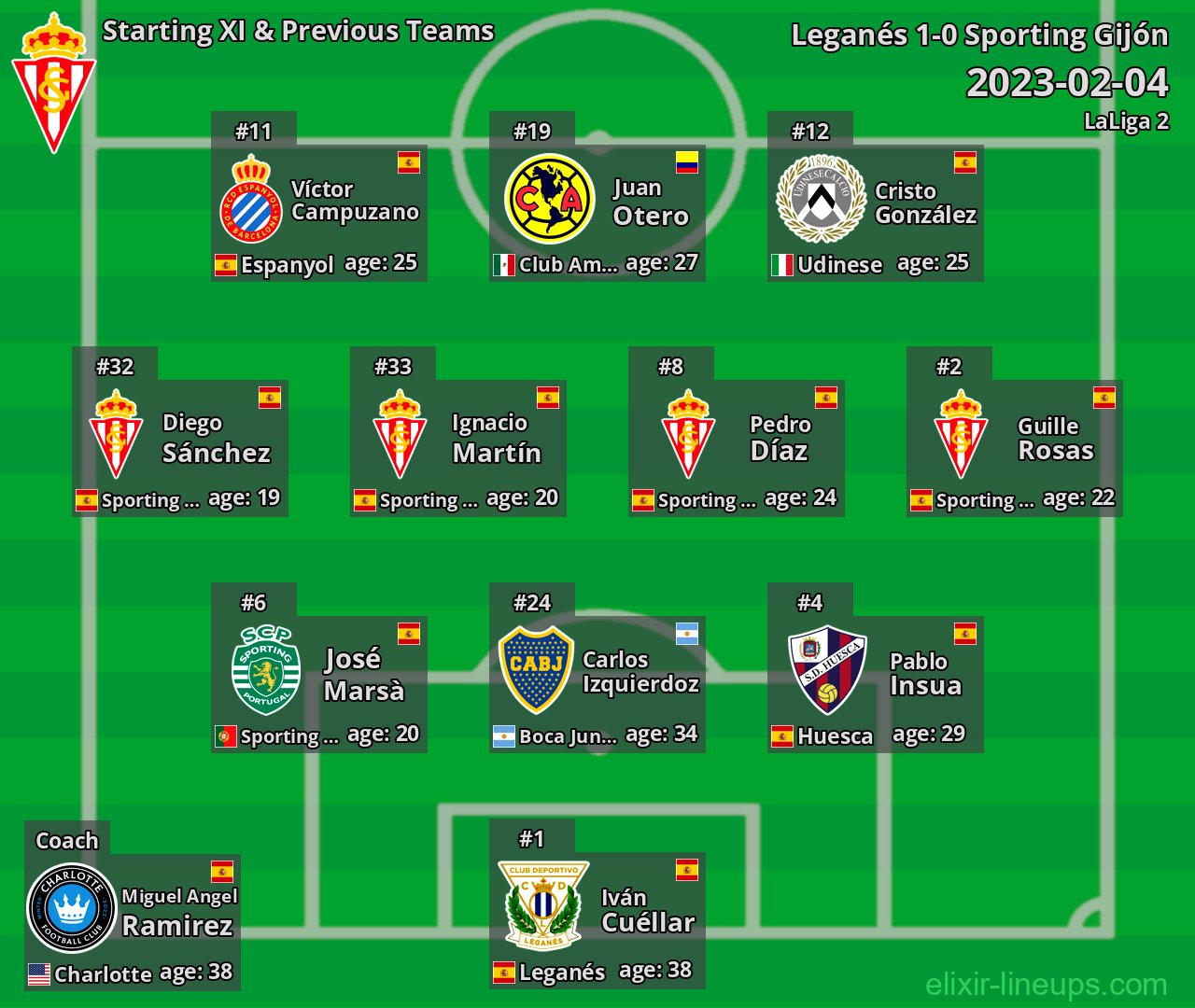 Sporting Gijón Starting XI & Previous Teams 2023-02-04