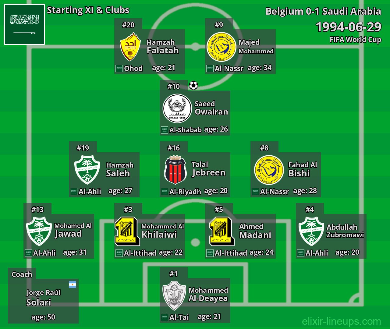 Saudi Arabia Starting XI 1994-06-29