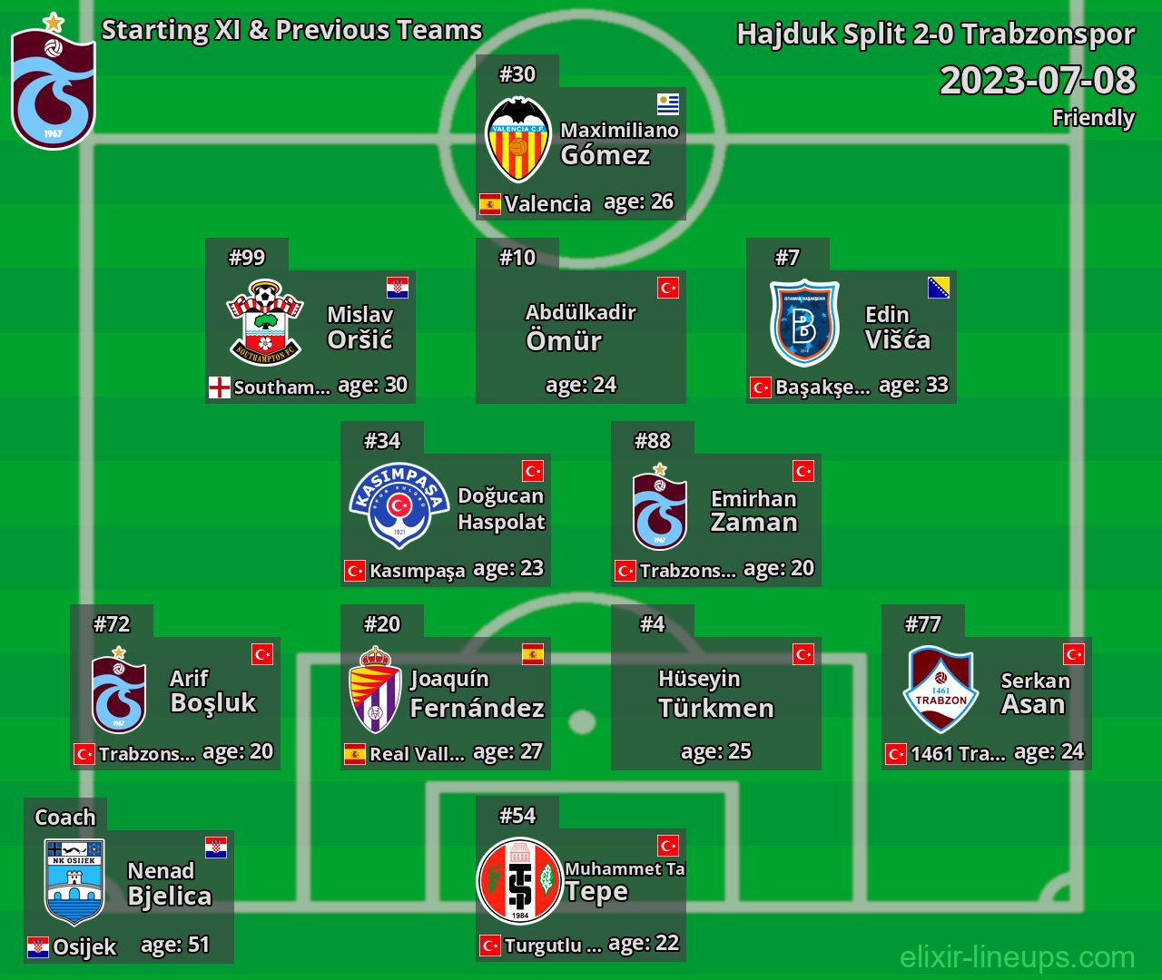 Trabzonspor Starting XI & Previous Teams 2023-07-08