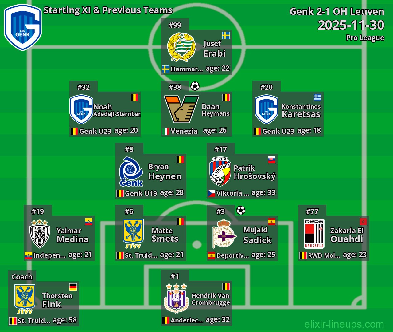 Genk Starting XI & Previous Teams 2025-11-30