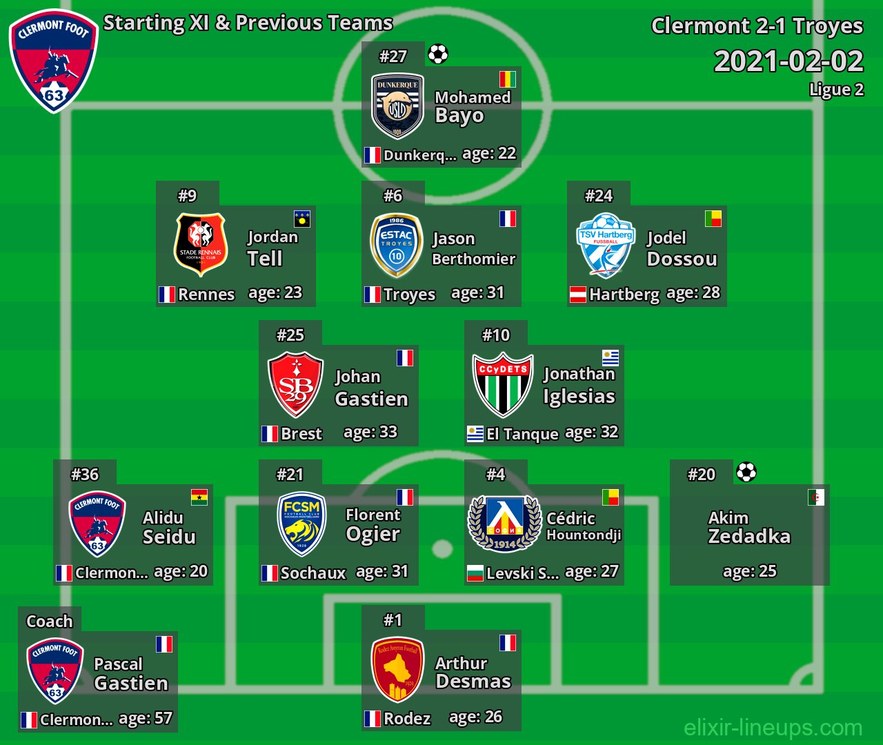 Clermont Starting XI & Previous Teams 2021-02-02