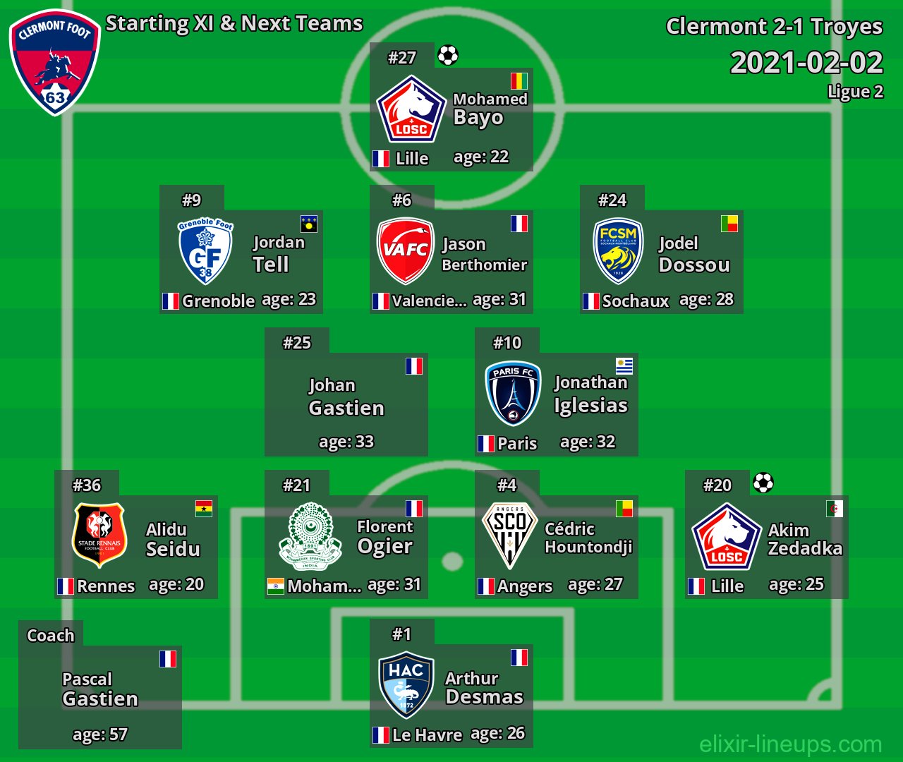 Clermont Starting XI & Next Teams 2021-02-02