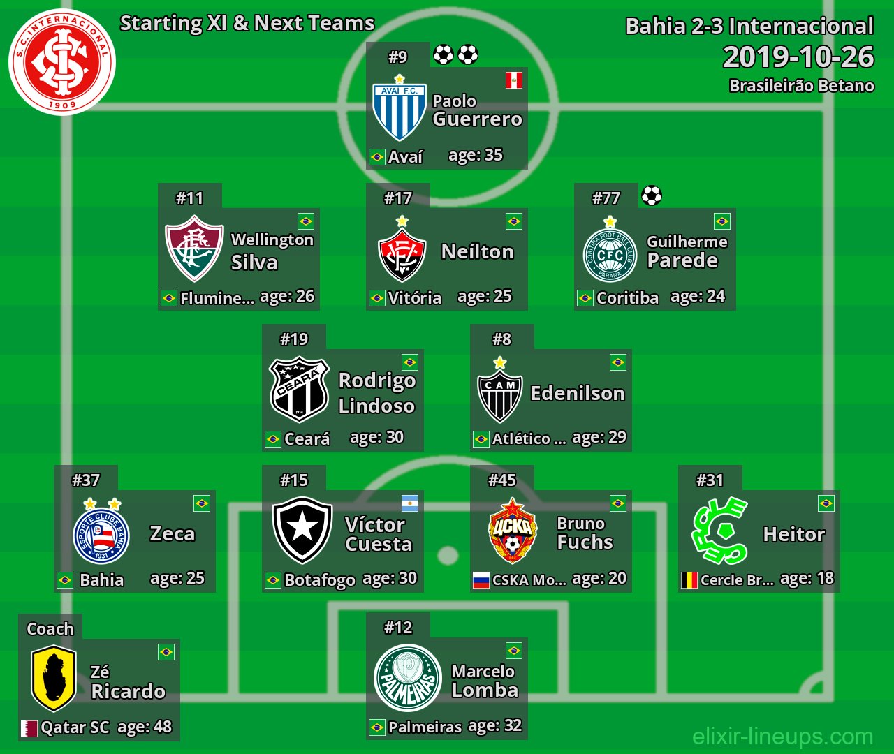Internacional Starting XI & Next Teams 2019-10-26