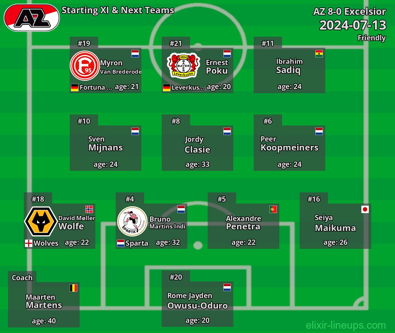 AZ Starting XI & Next Teams 2024-07-13