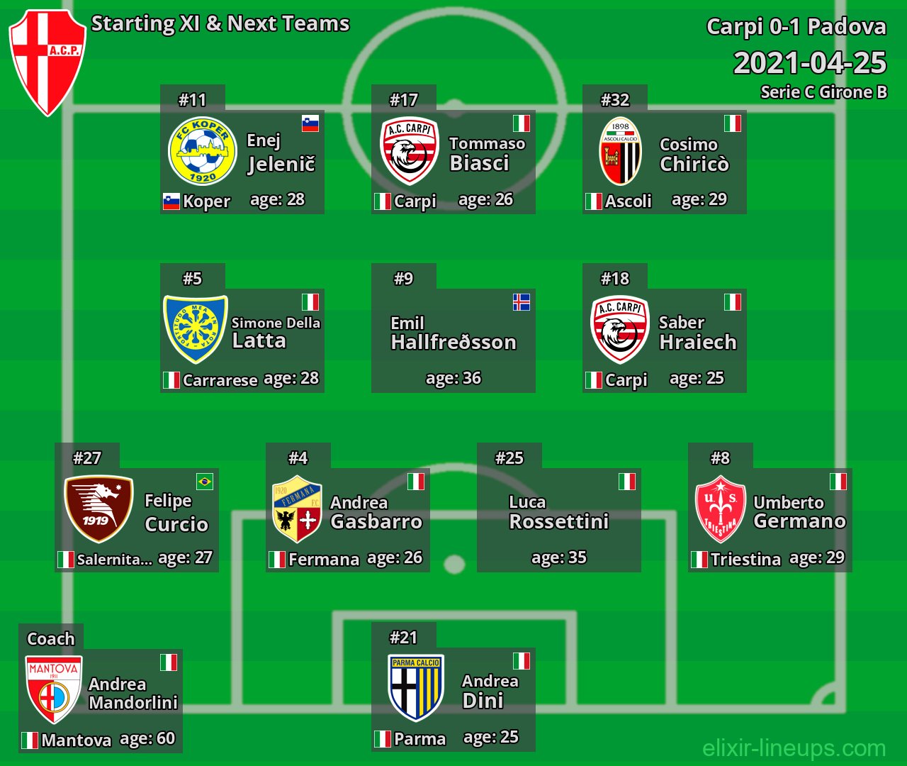 Padova Starting XI & Next Teams 2021-04-25