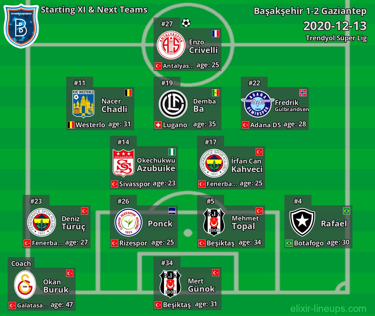 Başakşehir Starting XI & Next Teams 2020-12-13