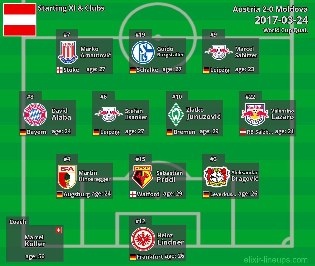 Austria Starting XI 2017-03-24