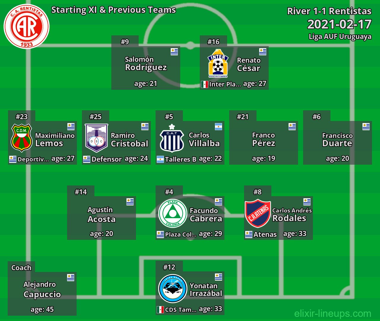 Rentistas Starting XI & Previous Teams 2021-02-17