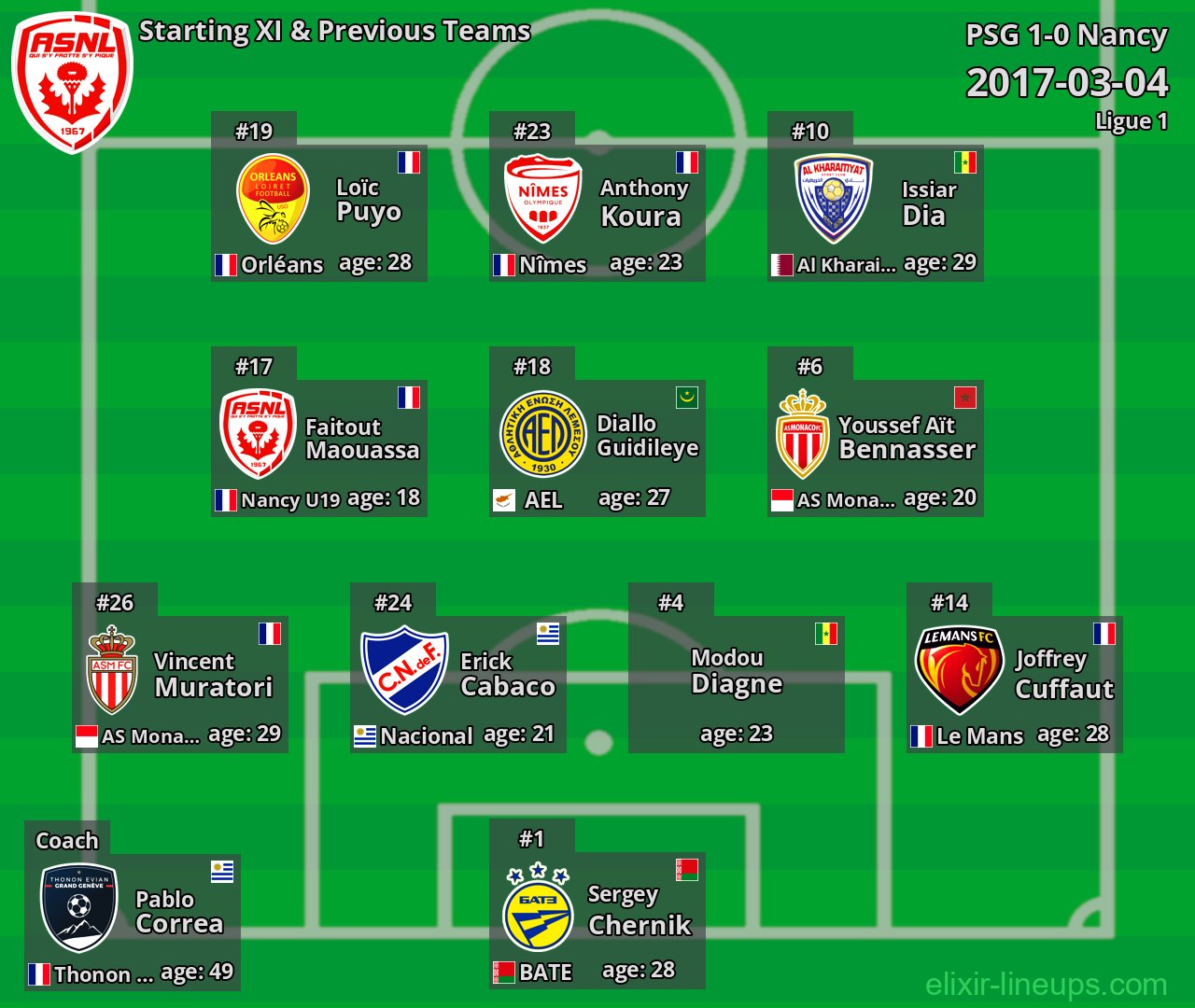 Nancy Starting XI & Previous Teams 2017-03-04