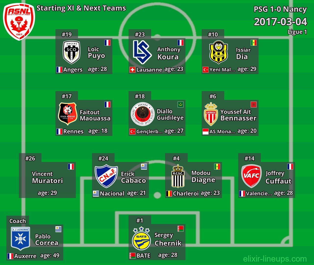 Nancy Starting XI & Next Teams 2017-03-04
