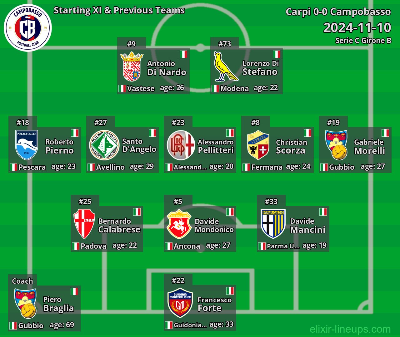 Campobasso Starting XI & Previous Teams 2024-11-10