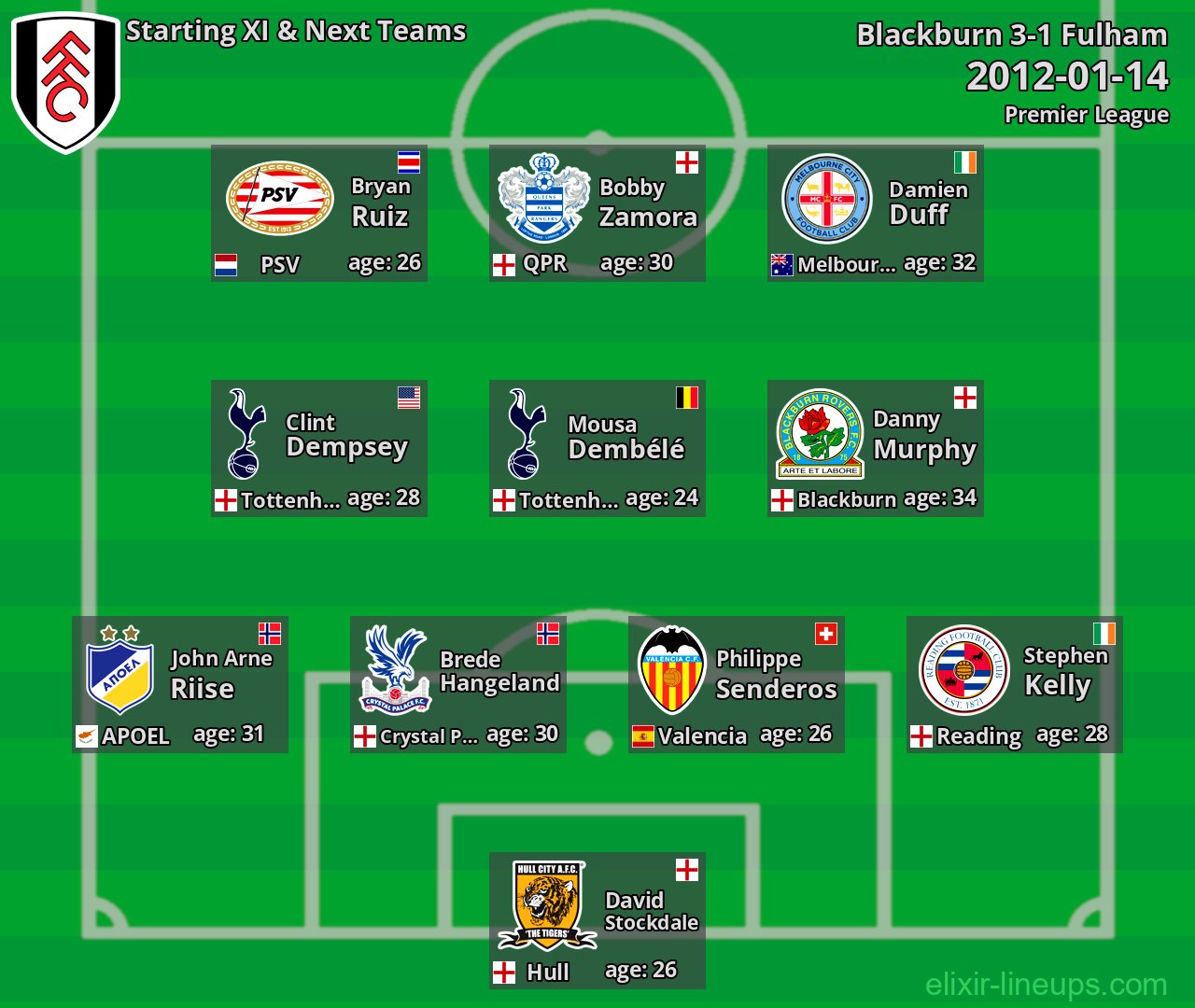 Fulham Starting XI & Next Teams 2012-01-14