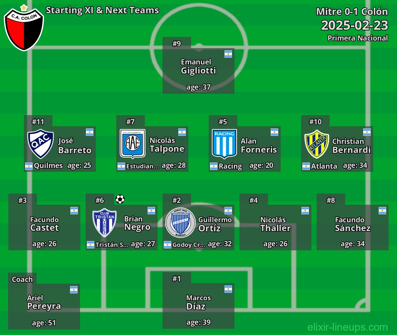 Colón Starting XI & Next Teams 2025-02-23
