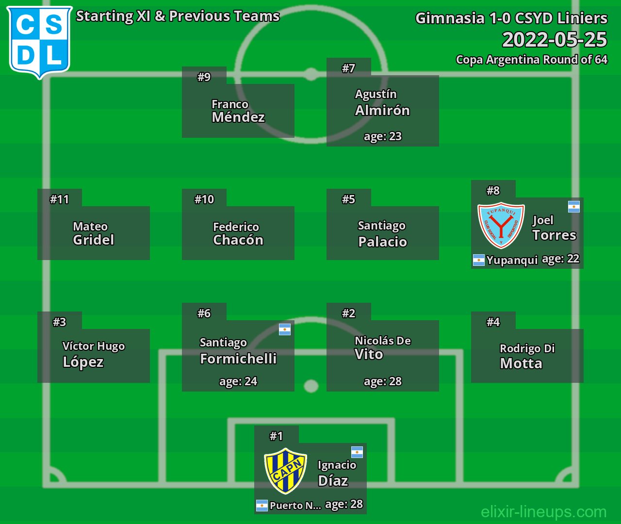 CSYD Liniers Starting XI & Previous Teams 2022-05-25