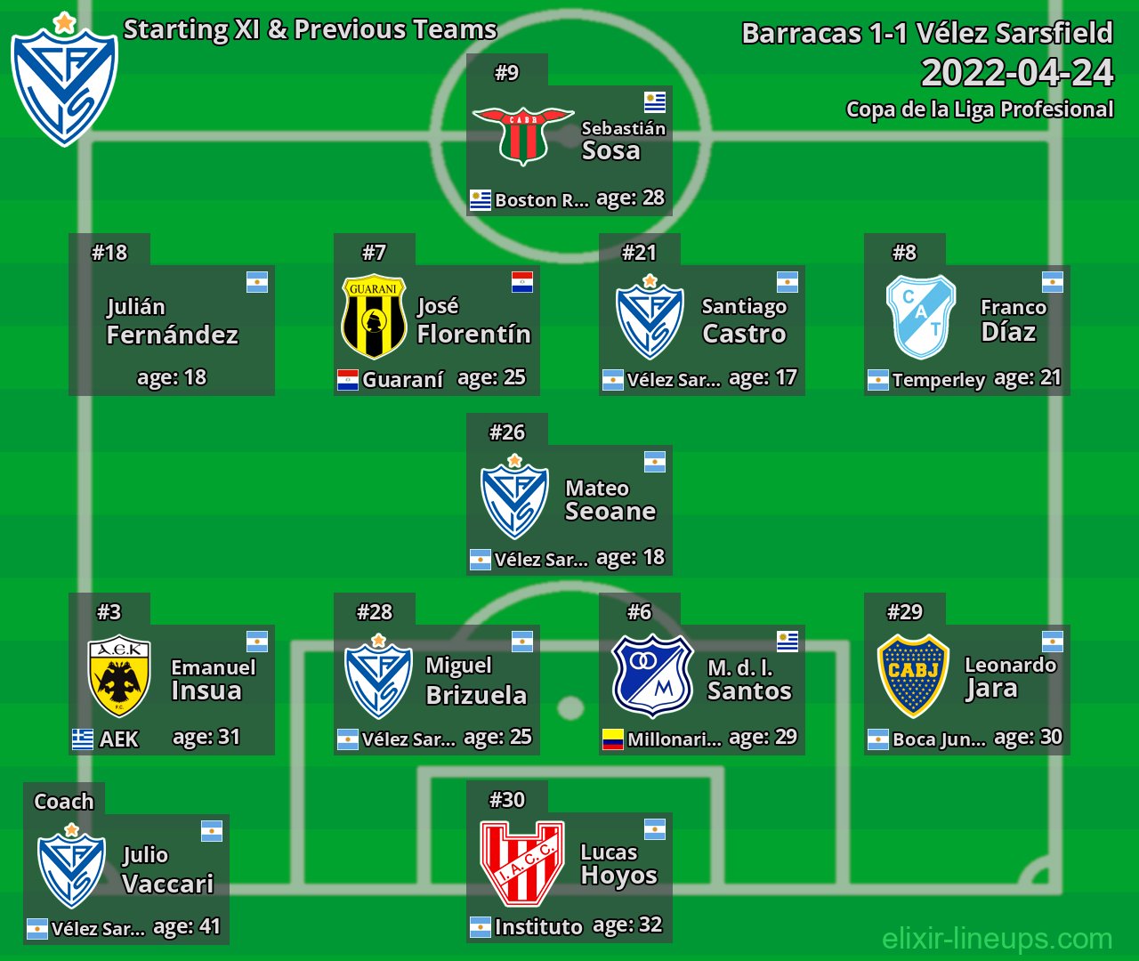 Vélez Sarsfield Starting XI & Previous Teams 2022-04-24