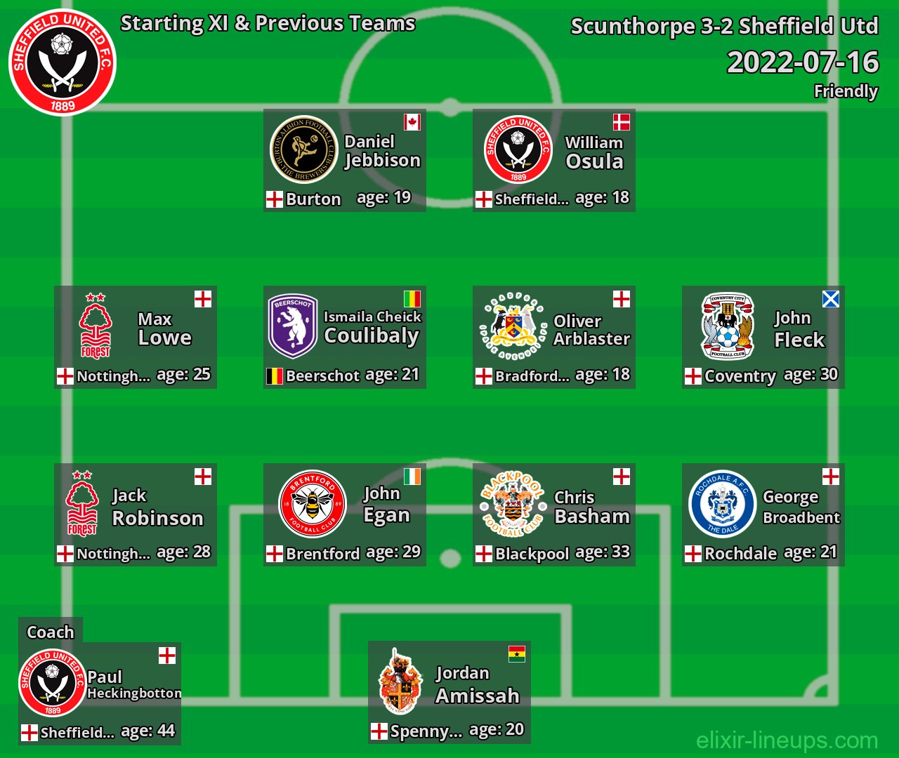 Sheffield Utd Starting XI & Previous Teams 2022-07-16