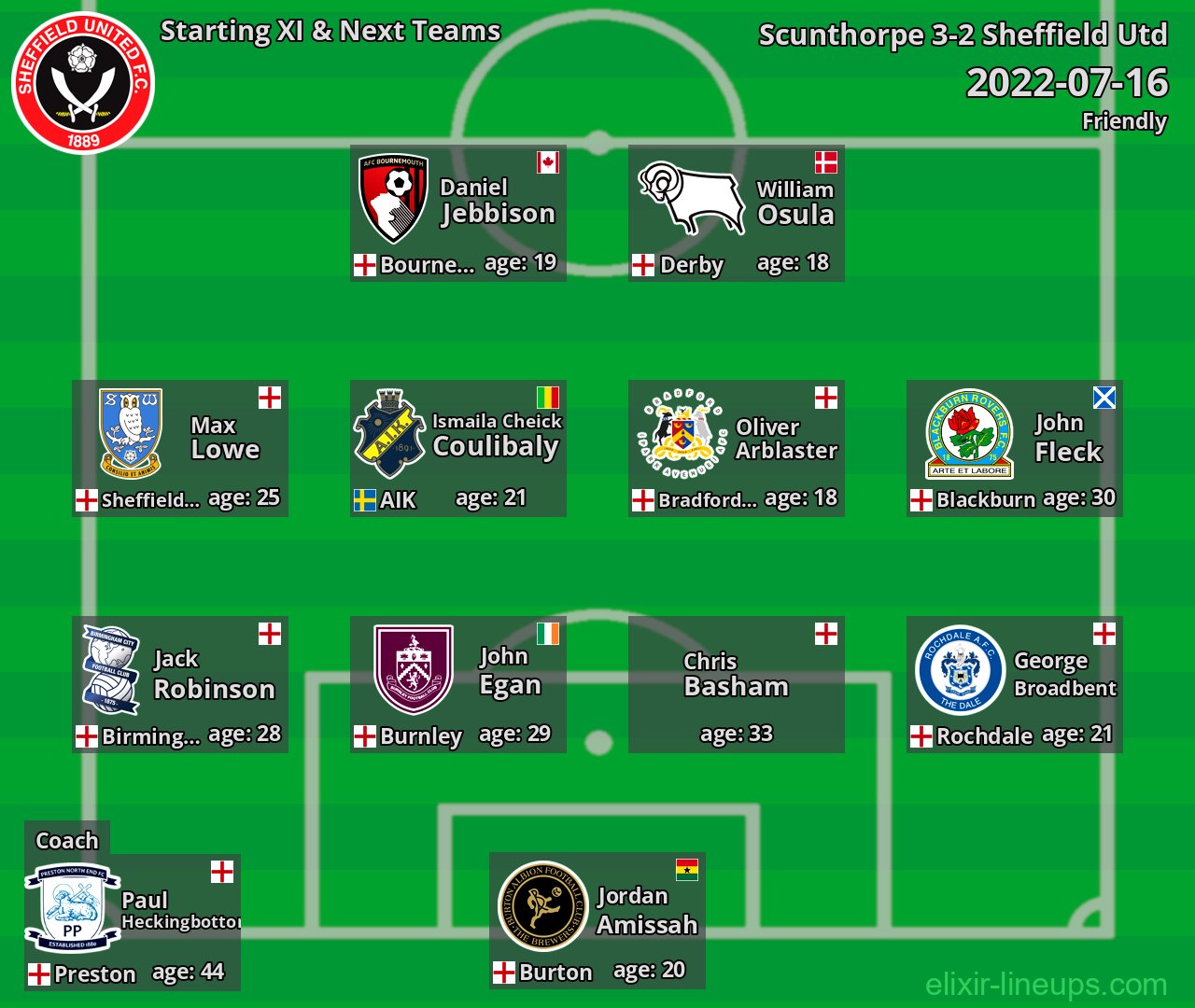 Sheffield Utd Starting XI & Next Teams 2022-07-16