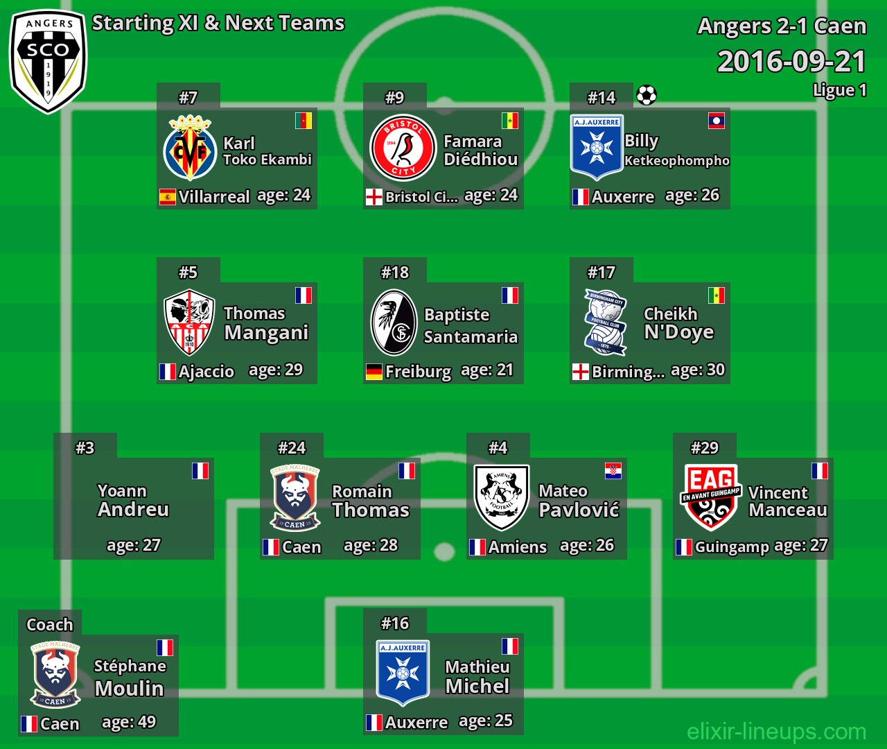 Angers Starting XI & Next Teams 2016-09-21