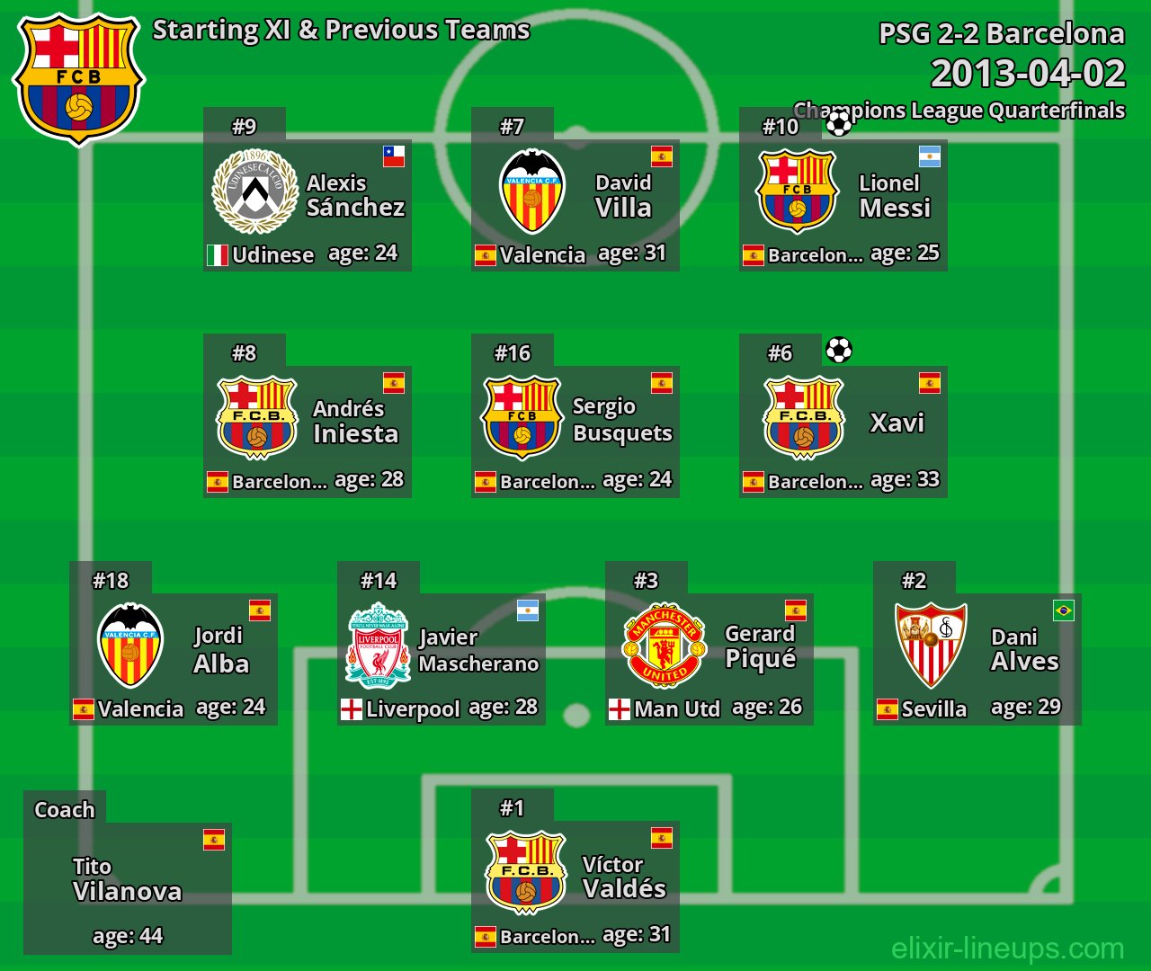 Barcelona Starting XI & Previous Teams 2013-04-02