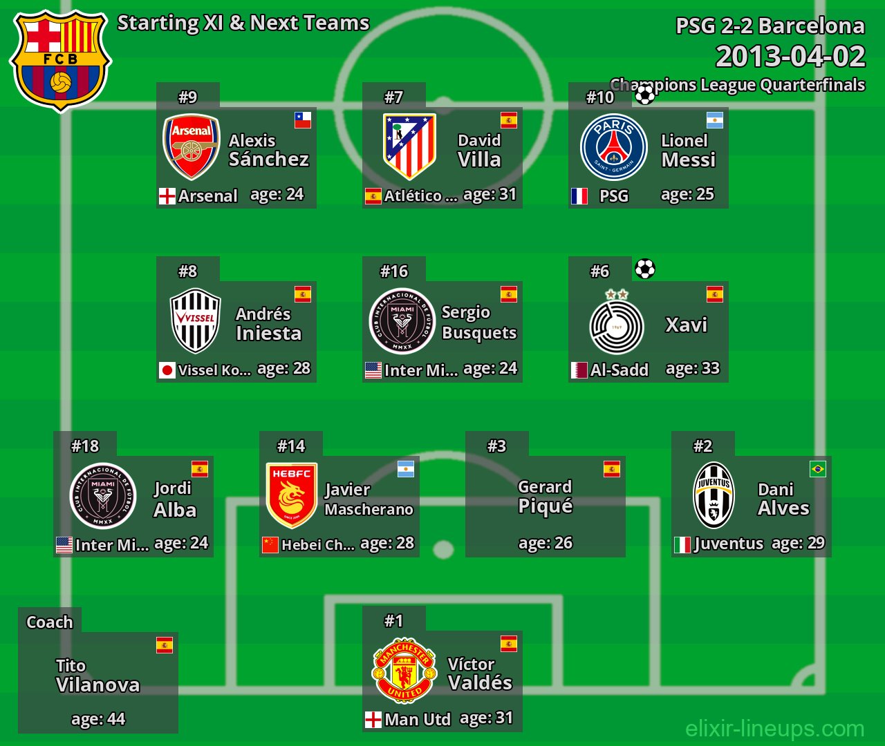 Barcelona Starting XI & Next Teams 2013-04-02
