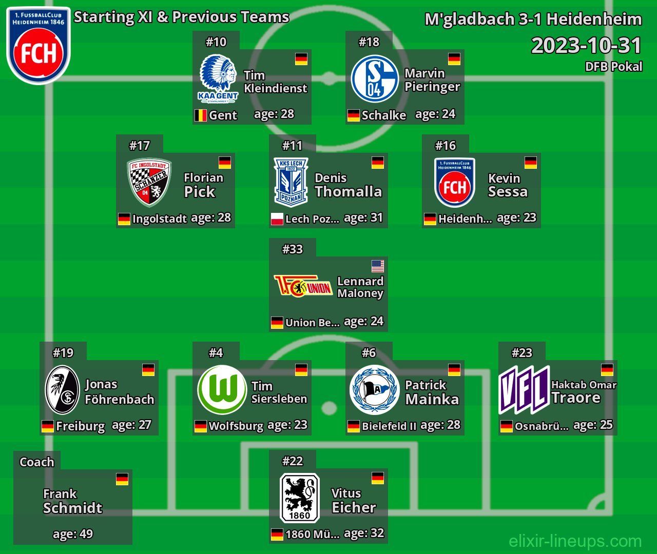 Heidenheim Starting XI & Previous Teams 2023-10-31