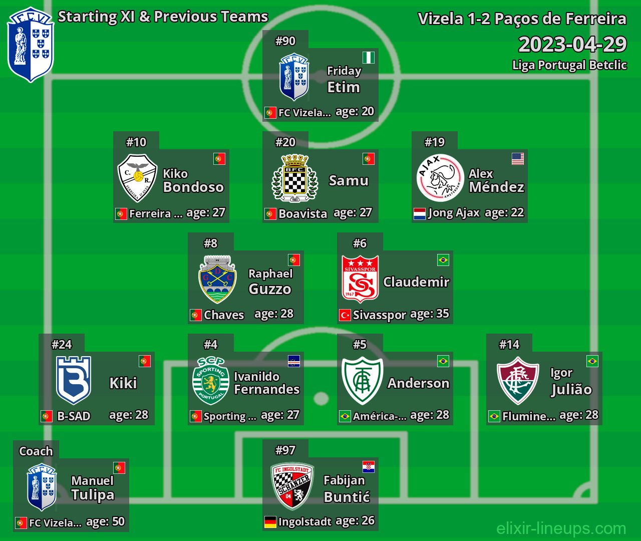 Vizela Starting XI & Previous Teams 2023-04-29