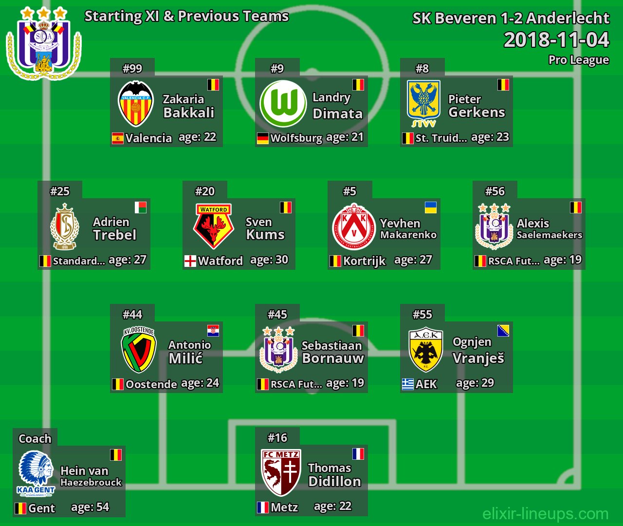 Anderlecht Starting XI & Previous Teams 2018-11-04