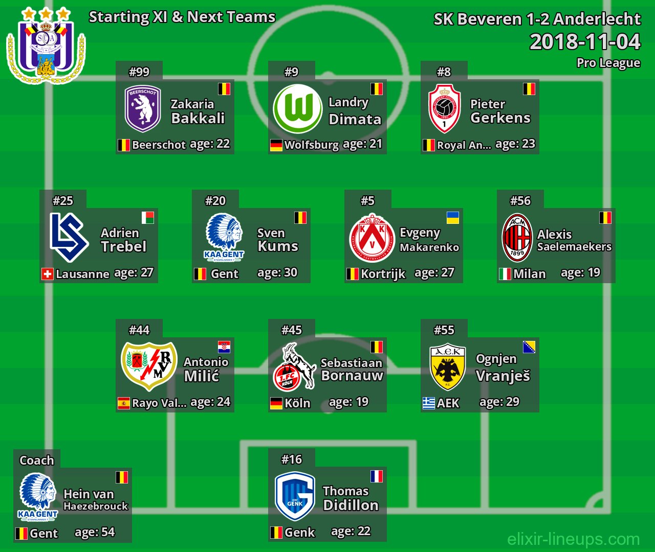 Anderlecht Starting XI & Next Teams 2018-11-04