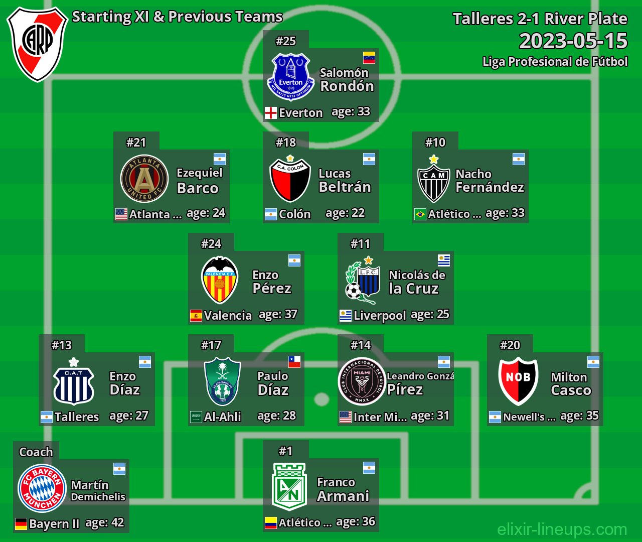River Plate Starting XI & Previous Teams 2023-05-15