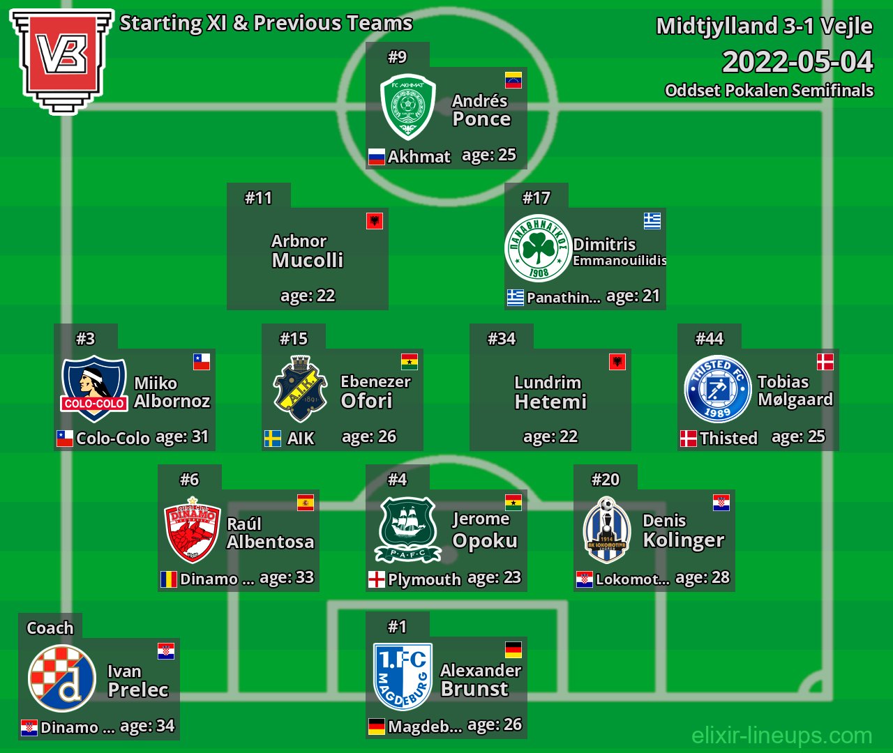 Vejle Starting XI & Previous Teams 2022-05-04
