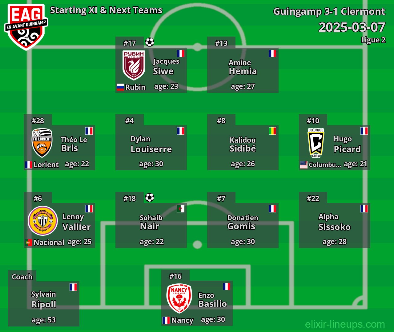 Guingamp Starting XI & Next Teams 2025-03-07