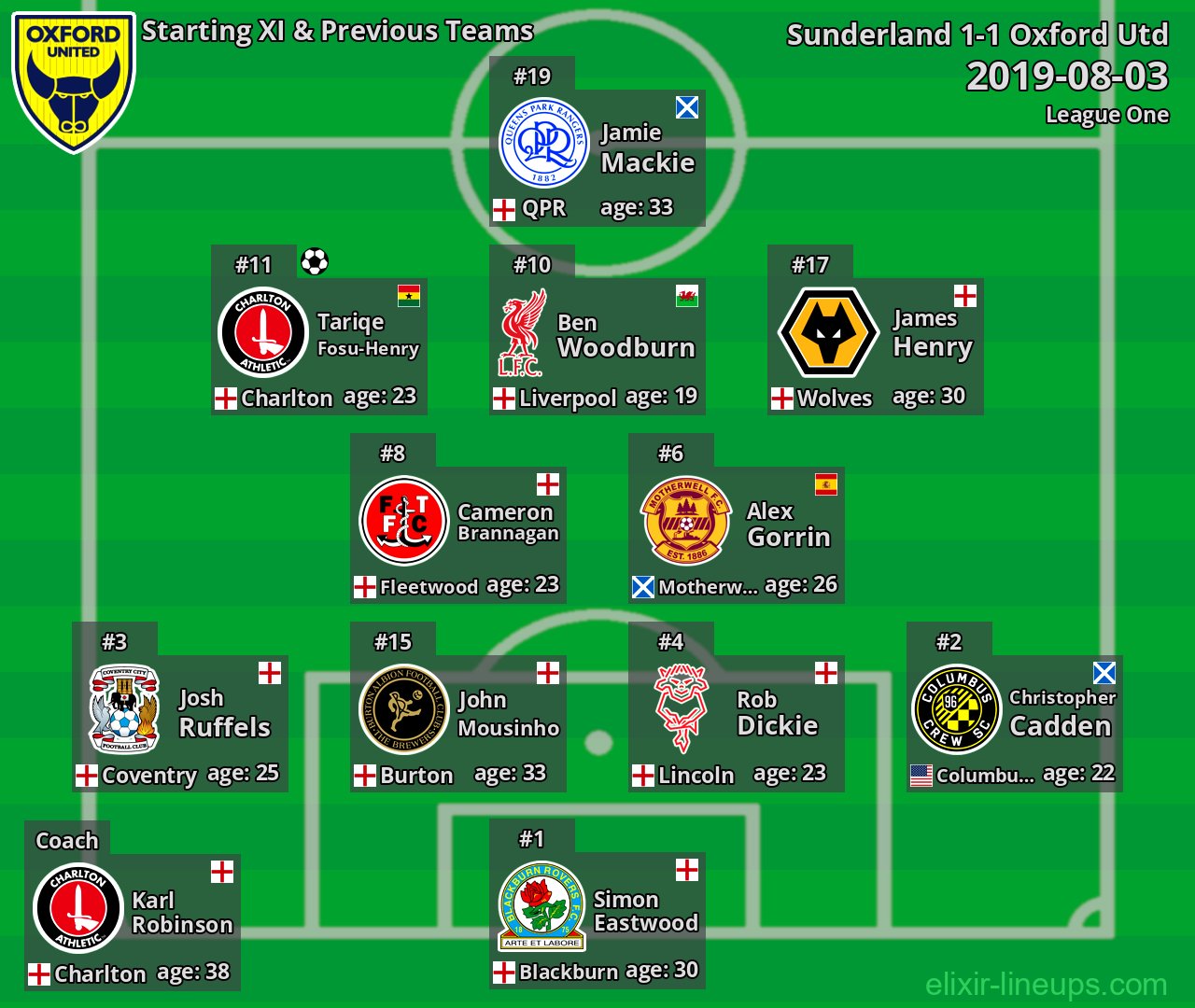 Oxford Utd Starting XI & Previous Teams 2019-08-03