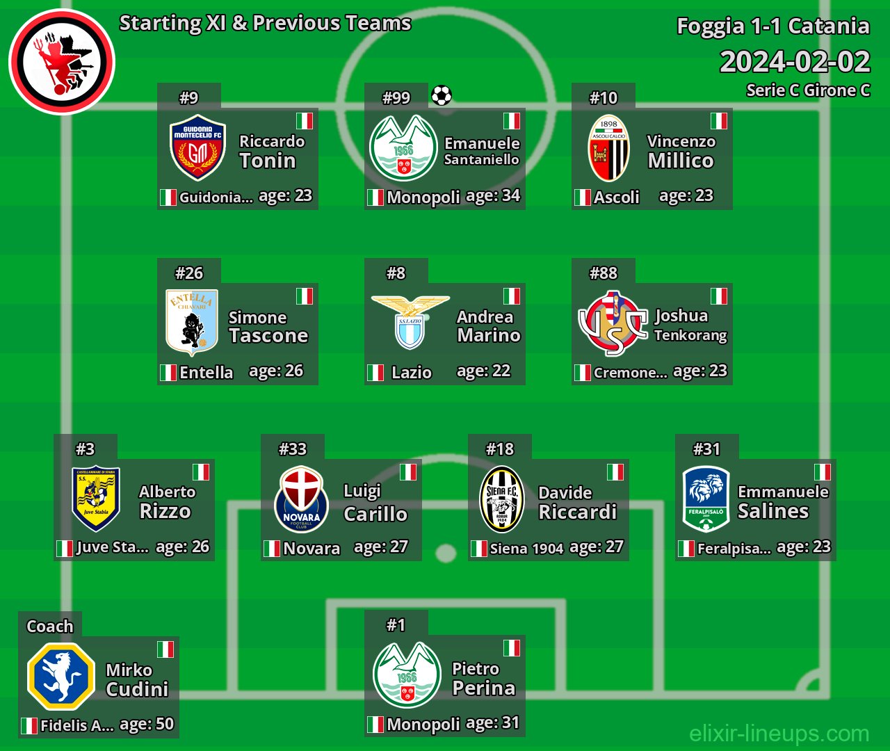 Foggia Starting XI & Previous Teams 2024-02-02