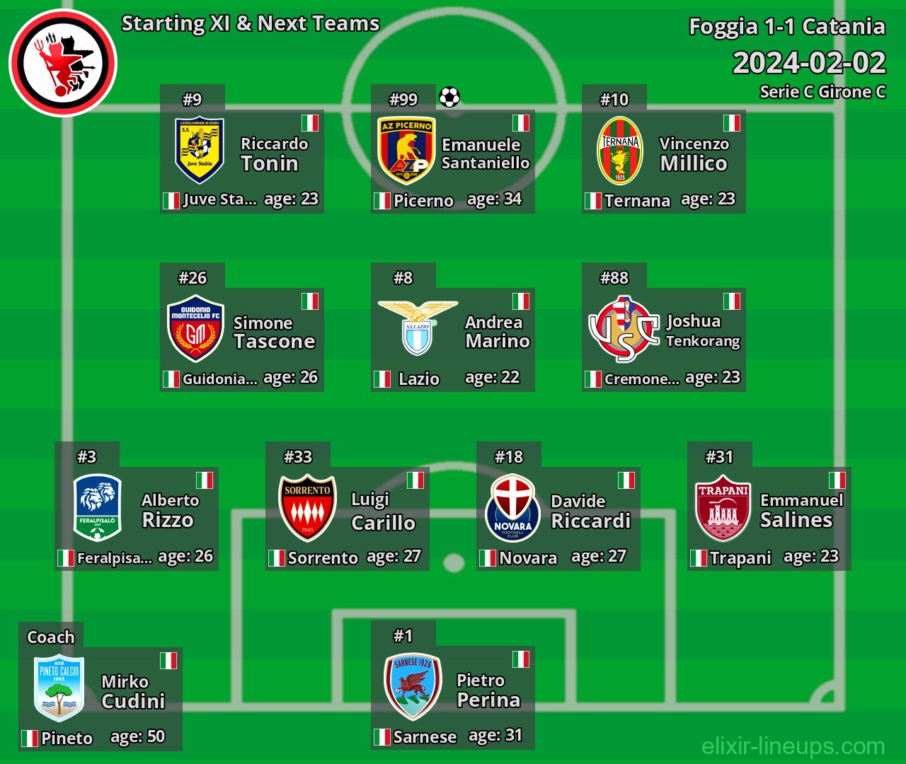 Foggia Starting XI & Next Teams 2024-02-02