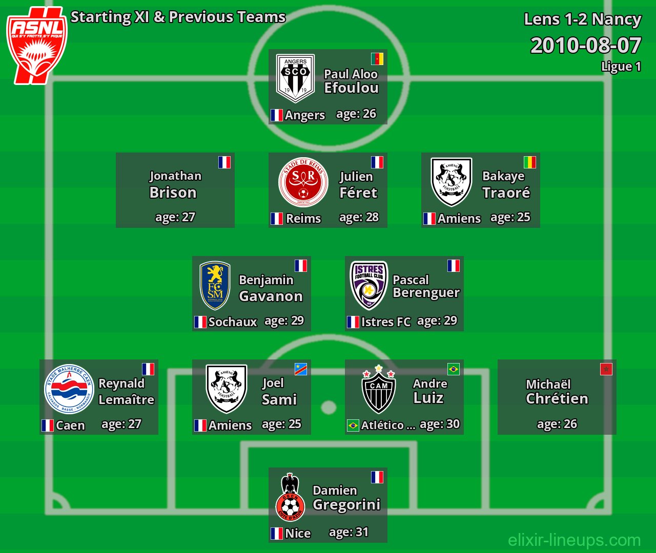 Nancy Starting XI & Previous Teams 2010-08-07