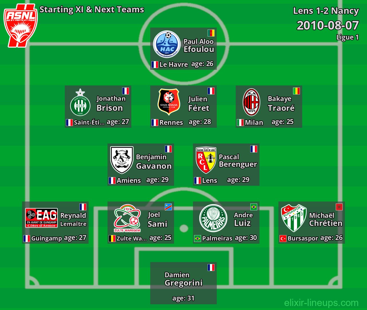 Nancy Starting XI & Next Teams 2010-08-07